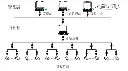 供应井盖无线防盗报警系统