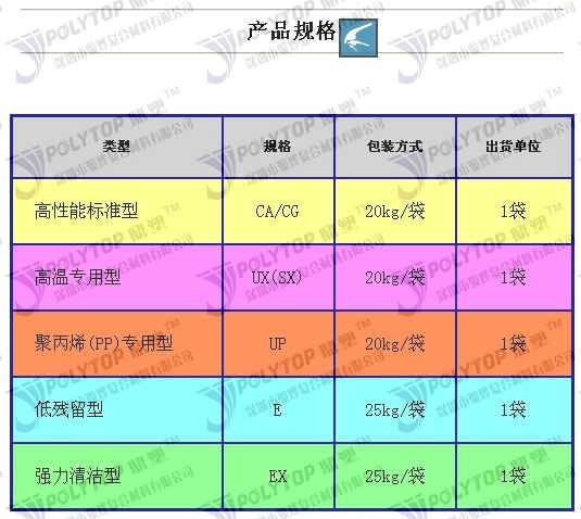 供应【爱塑洁注塑机清洁剂】