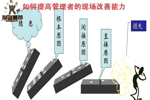 供应如何快速掌握现场问题的方案
