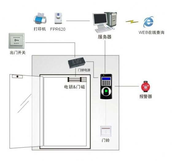 南宁门禁报价|考勤门禁|门禁机|指纹门禁考勤