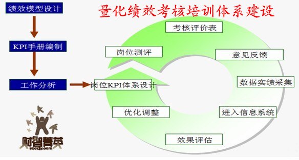 人才培训体系建设培训|人才培训|培训体系建设