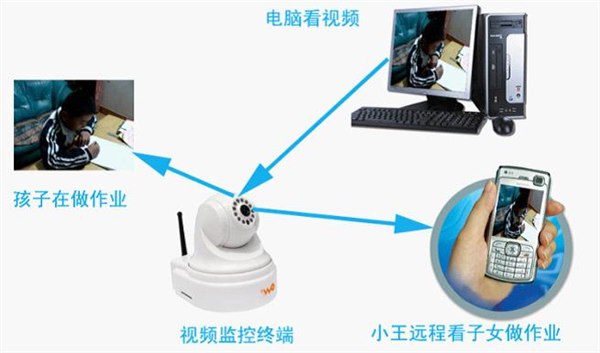 供应家庭监控摄像报警器，蚌埠市3G家庭监控报警器