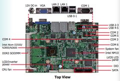 SB2600N 3.5寸工业主板