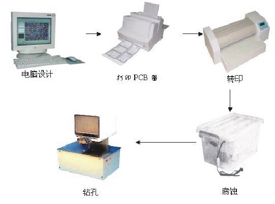 供应HYPCB-2A型印制板快速制作系统