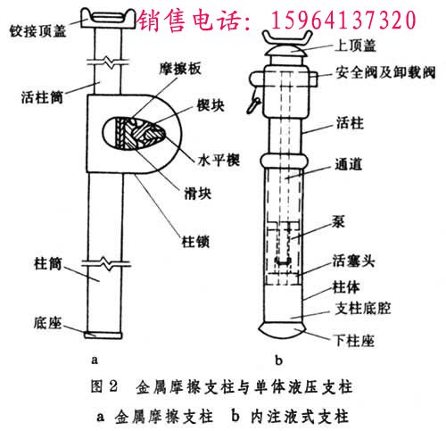 供应DW28单体液压支柱