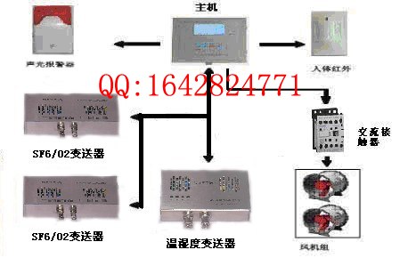 供应SF6智能监控报警系统厂家