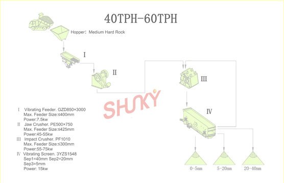 供应碎石生产线工艺|碎石生产线价格|碎石生产线厂家