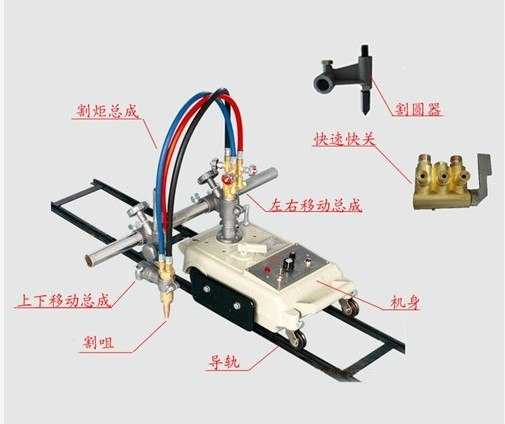 供应CG1-30型小车，CG1-30火焰直线型小车