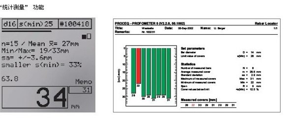 供应Profometer 5+钢筋定位仪
