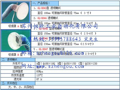 供应透明塑料喇叭口罩