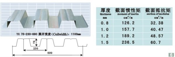 供应YX75-230-690型楼承板