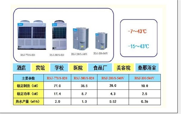 供应河南美的空气能热水器售后|河南美的空气能热水器维修【中鼎科贸】