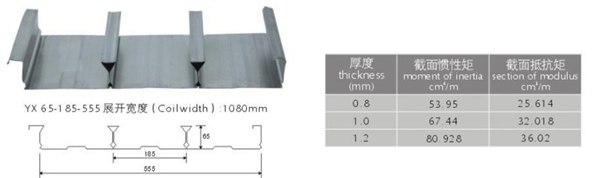 供应688型楼承板/915型楼承板/762型闭口楼承板