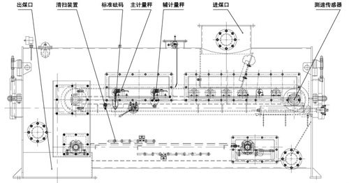 三桥自校准称重给煤机