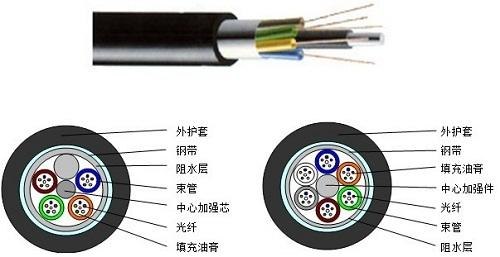 24芯光缆，24芯光缆价格，24芯光缆参数，武汉光缆报价