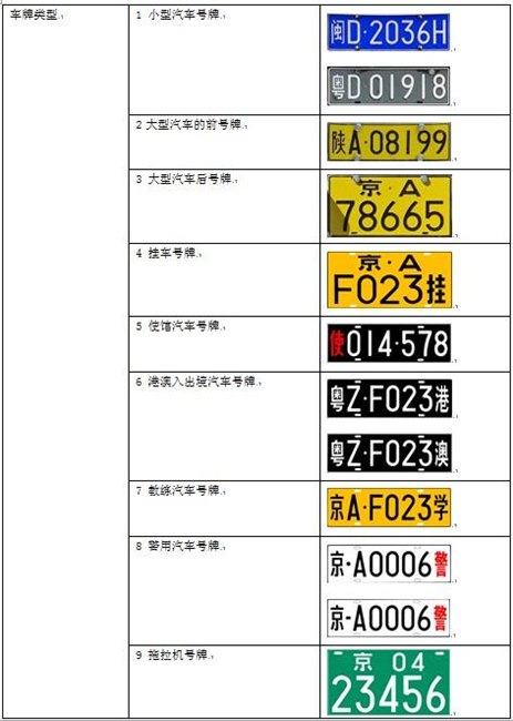 卡加车牌识别系统