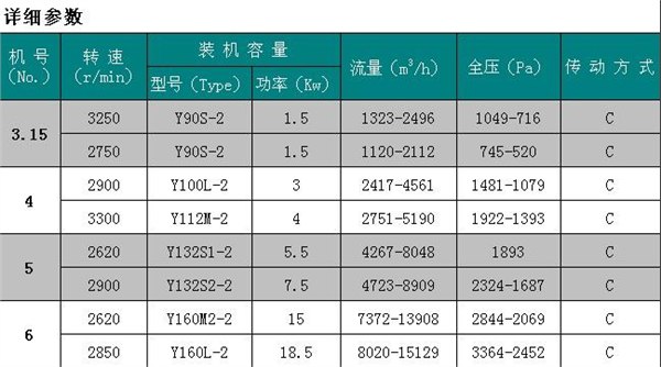 Y5-47型高效低噪声锅炉离心引风机/低噪声锅炉风机
