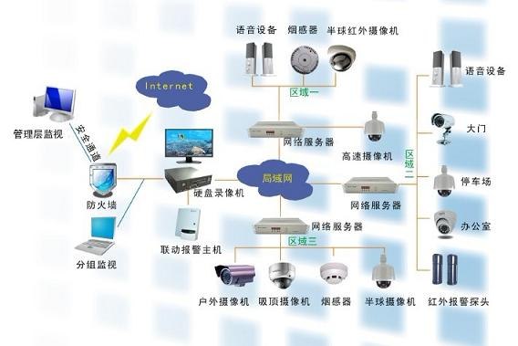什么是安防监控系统 /  安防监控系统应用 厦门赛恩斯自动化