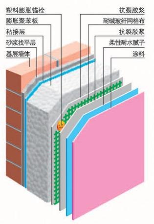 挤塑聚苯板（XPS）