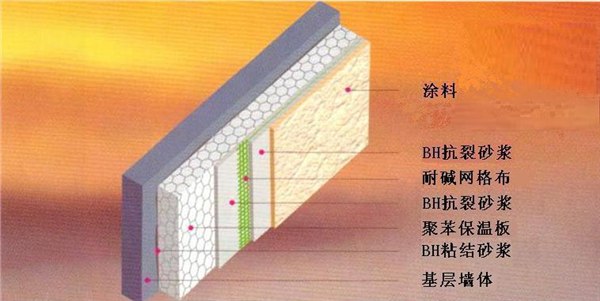 膨胀聚苯板（EPS）