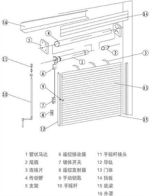 欧凯车库门，安全可靠