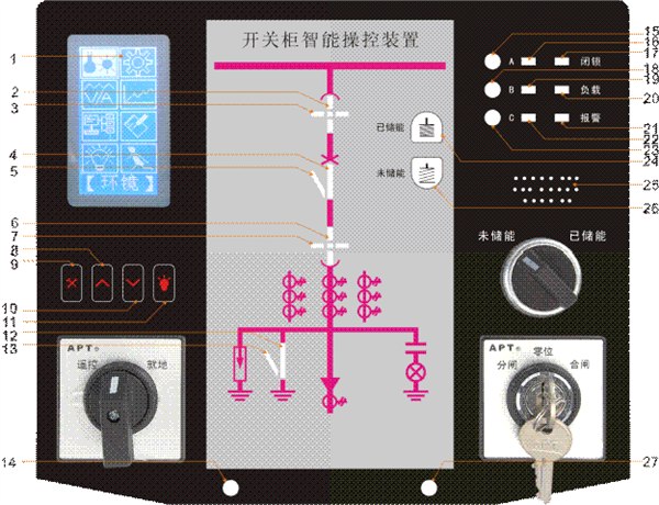 供应PS9600在线测温智能操控装置