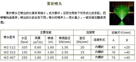 无锡程控喷泉报价、行情、厂家、图片、电话尽在新力达