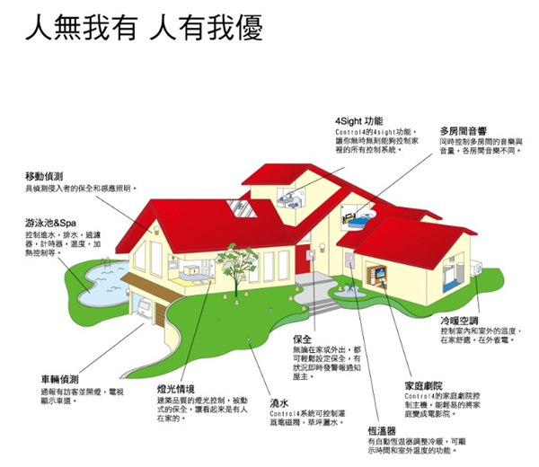 西安智能家居首选 Control4智能家居 别墅智能家居系统