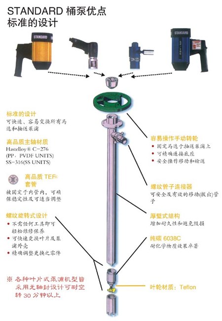 供应斯坦德手提泵