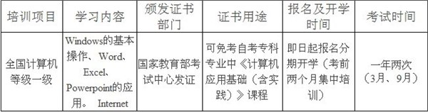 计算机NIT培训 厦门自考报名 厦门自考招生