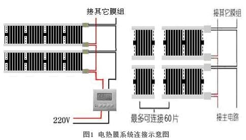 成都地暖|电地暖|电热光膜|电热膜|水地暖—电热光膜的介绍