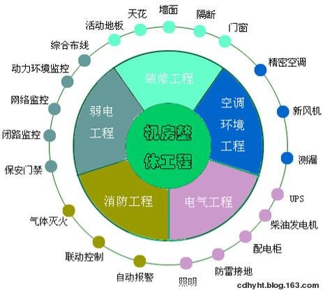 深圳精密空调，艾默生机房空调，卡洛斯机房精密空调