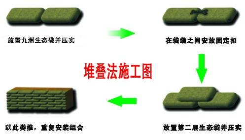 九洲生态袋报价，生态袋堆叠，丙纶烧毛生态袋尹总供货