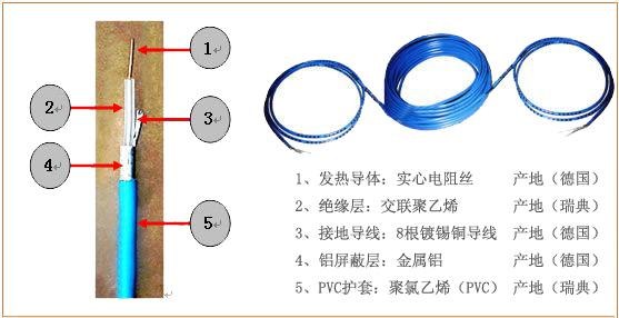 水地暖主要指低温热水地板采暖|电地暖主要是指以电力为能源采暖