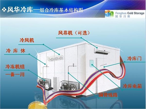 广西冷库 桂林冷库 柳州冷库 北海冷库 梧州冷库