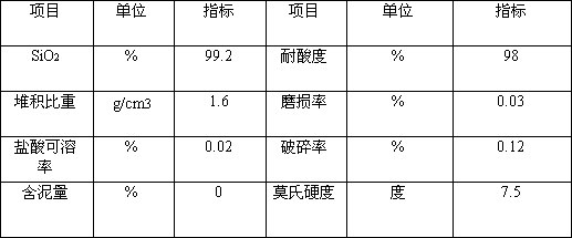 供应石英砂生产厂家石英砂价格石英砂最便宜