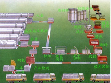 供应加气混凝土设备河南具体作用是什么