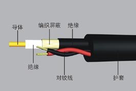 供应组合电缆、硅橡胶电缆安徽上缆集团电缆厂