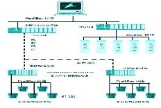 兰州网络工程公司找兰州瑞欣自动化科技有限公司