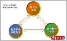 【益丰精益】国内最早的物流规划专业团队,十年经验上百成功案例