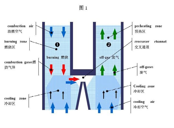全国最专业双膛窑生产厂家
