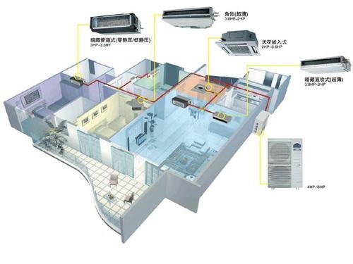 福州专业安装格力  福州冷气机  福州制作冷库