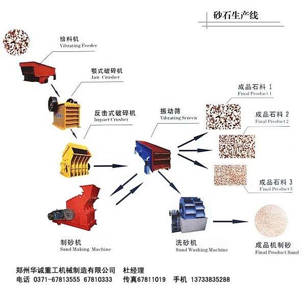 制沙线+制沙生产线+郑州制沙生产线厂家+制沙生产线最新配置表