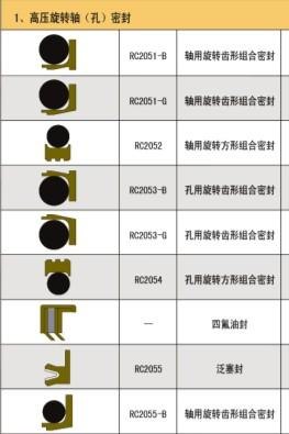 【供应】优质高压旋转密封 沈阳高压旋转密封规格 青岛睿辰