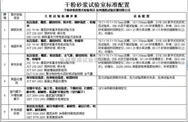 供应干粉砂浆试验室标准配置干粉砂浆设备