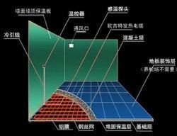 【供暖】 欧吉特电地暖 电地暖与发热膜哪个更好（推荐电地暖）