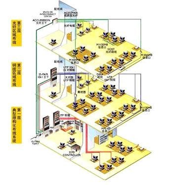 总代理操作台报价/福建操作台供应/福州四海系统工程有限公司