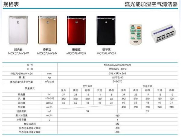 昆明大金中央空调-昆明大金中央空调价格 江华科技服务好