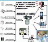 供应无锡联网报警