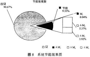 EDI纯水设备供应 EDI纯水设备价格 厂家 东莞水之源